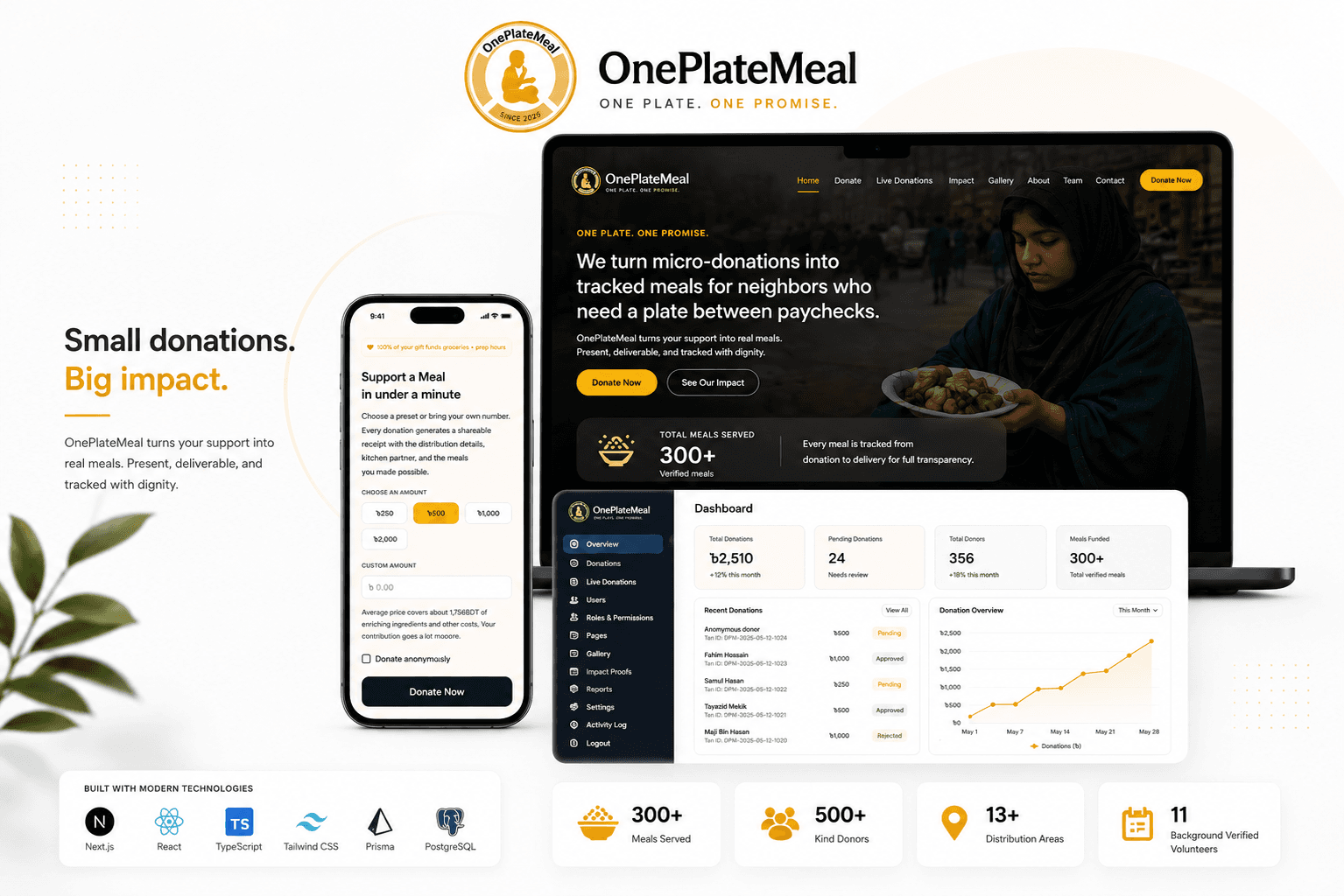 OnePlateMeal donation and impact platform interface preview.